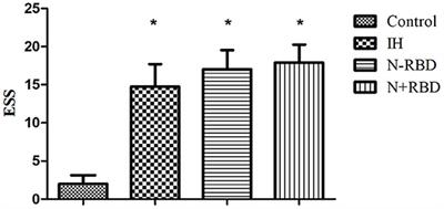 Compromised Dynamic Cerebral Autoregulation in Patients With Central Disorders of Hypersomnolence
